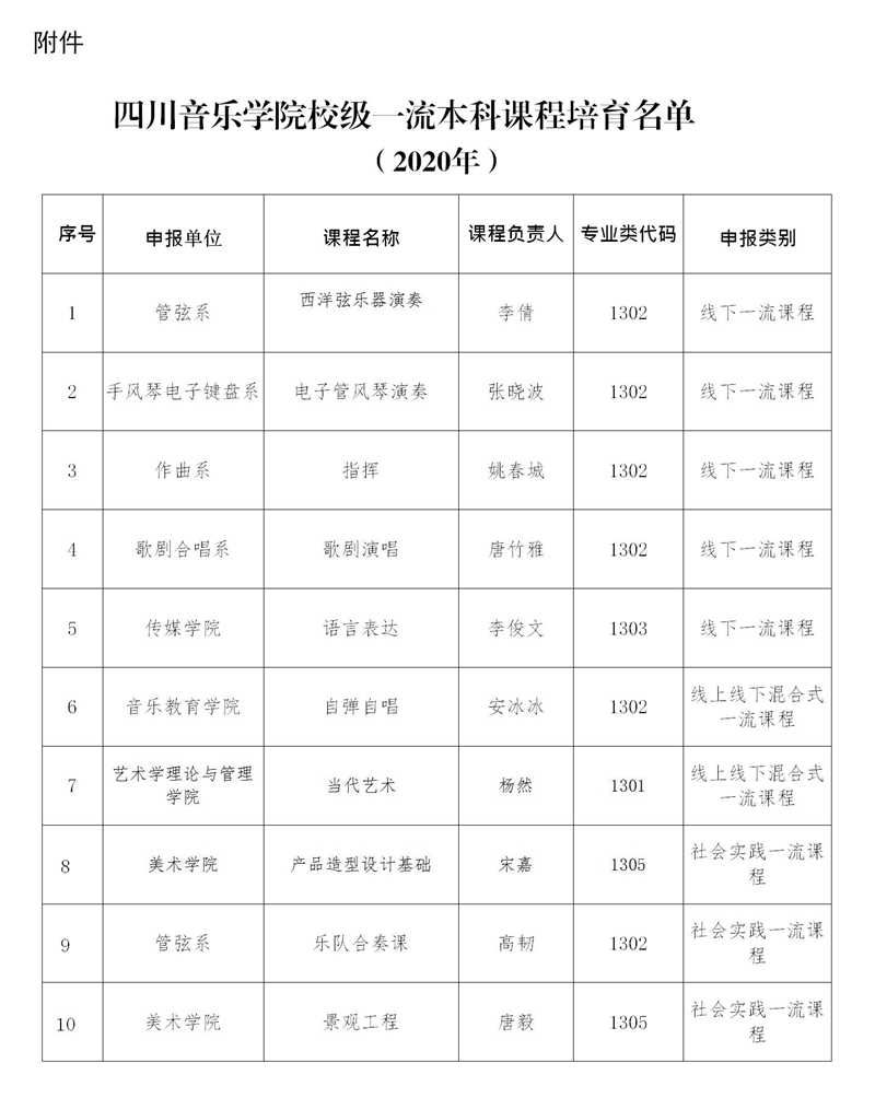 888集团游戏入口校级一流课程名单的公示_01.jpg